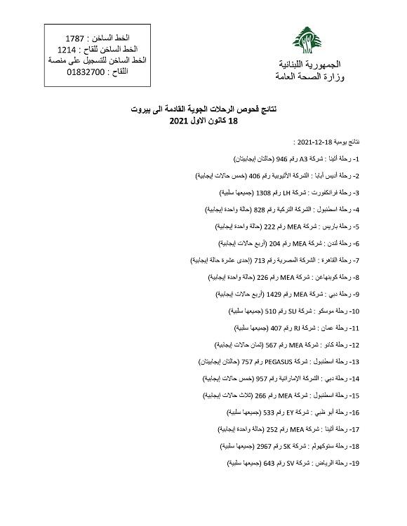 نتائج فحوصات رحلات إضافية وصلت إلى بيروت بتاريخ 18 و19 و20 و21 و22 و23-12-2021