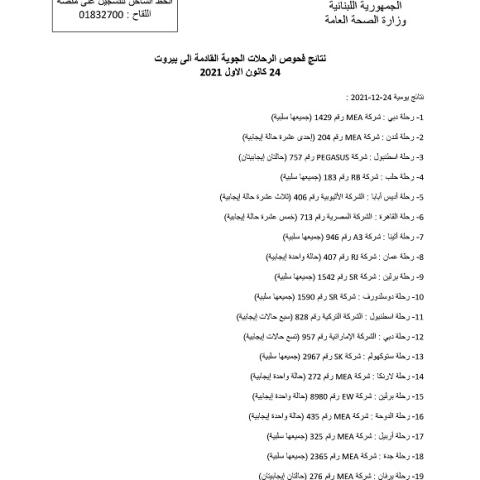 نتائج فحوصات رحلات إضافية وصلت إلى بيروت بتاريخ 24-12-2021