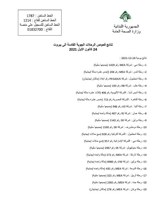 نتائج فحوصات رحلات إضافية وصلت إلى بيروت بتاريخ 24-12-2021