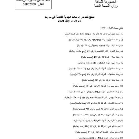 نتائج فحوصات رحلات إضافية وصلت إلى بيروت بتاريخ 25 و26-12-2021