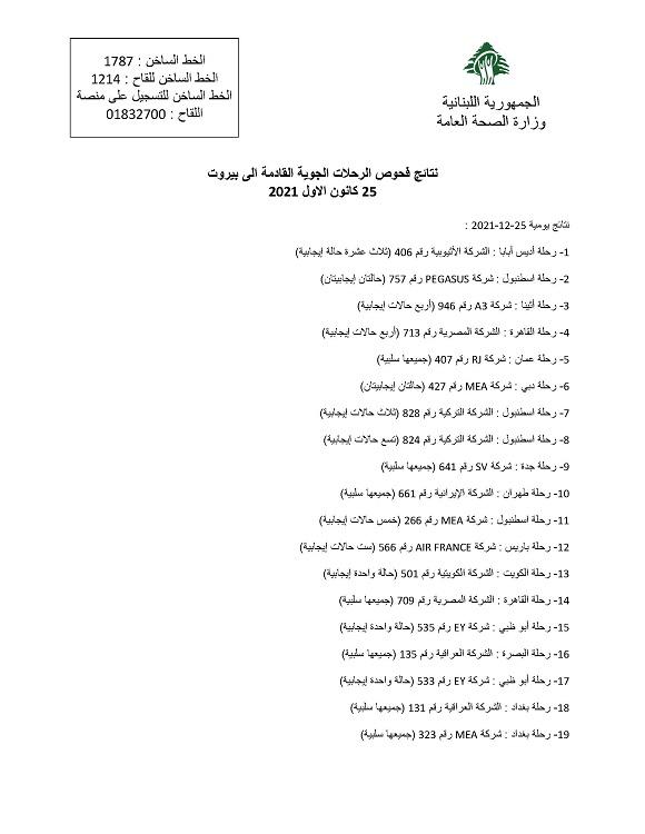 نتائج فحوصات رحلات إضافية وصلت إلى بيروت بتاريخ 25 و26-12-2021