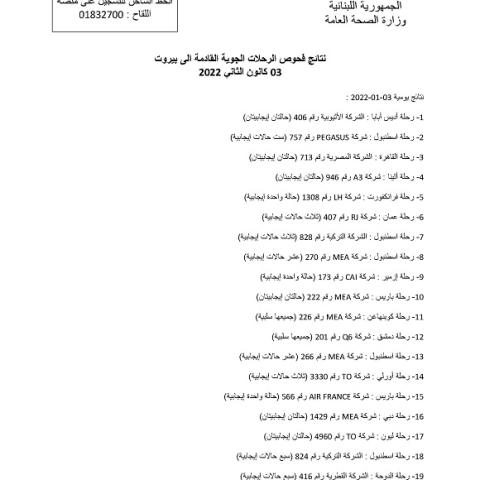 نتائج فحوصات رحلات إضافية وصلت إلى بيروت بتاريخ 3-1-2022