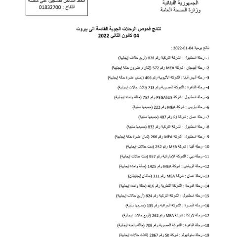 نتائج فحوصات رحلات إضافية وصلت إلى بيروت بتاريخ 4 و5 و6-1-2022