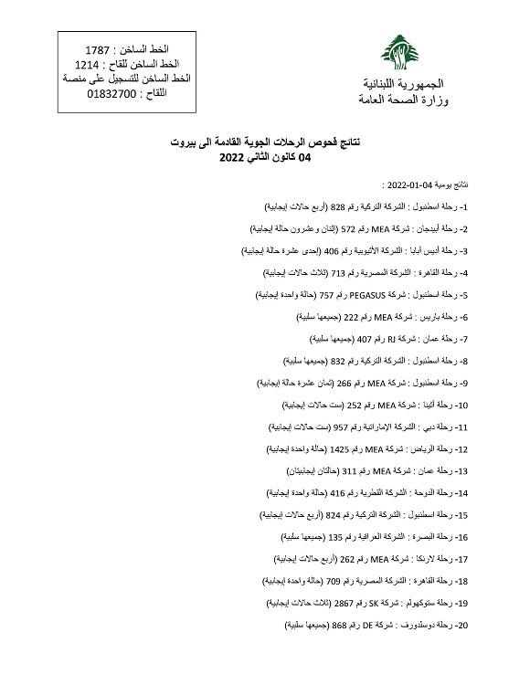 نتائج فحوصات رحلات إضافية وصلت إلى بيروت بتاريخ 4 و5 و6-1-2022
