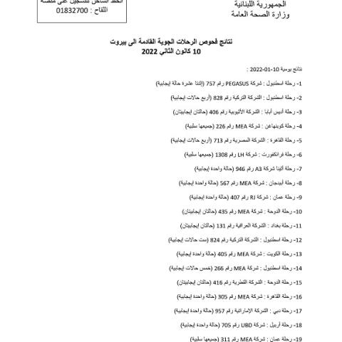 نتائج فحوصات رحلات إضافية وصلت إلى بيروت بتاريخ 10 و11 و12-1-2022