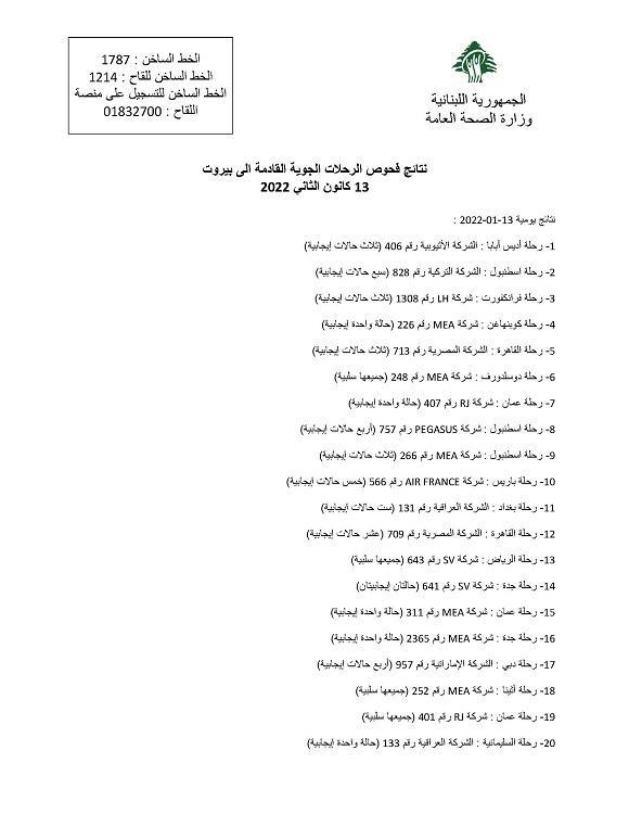 نتائج فحوصات رحلات إضافية وصلت إلى بيروت بتاريخ 13 و14-1-2022