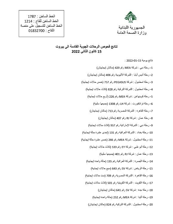نتائج فحوصات رحلات إضافية وصلت إلى بيروت بتاريخ 15 و16 و17-1-2022