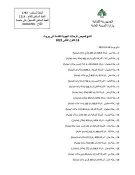 نتائج فحوصات رحلات إضافية وصلت إلى بيروت بتاريخ 18 و19 و20 و21-1-2022