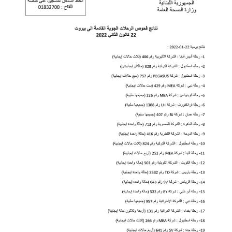 نتائج فحوصات رحلات إضافية وصلت إلى بيروت بتاريخ22 و23 و24 و25-1-2022
