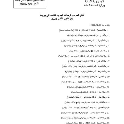 نتائج فحوصات رحلات إضافية وصلت إلى بيروت بتاريخ 26 و27 و28-1-2022