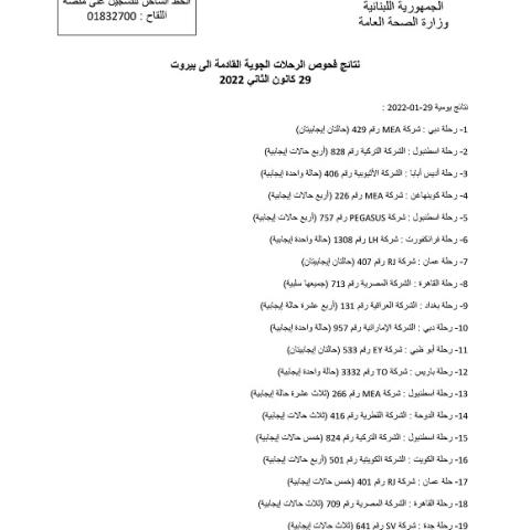 نتائج فحوصات رحلات إضافية وصلت إلى بيروت بتاريخ 29 و30 و31-1-2022 و1 و2 و3 و4-2-2022