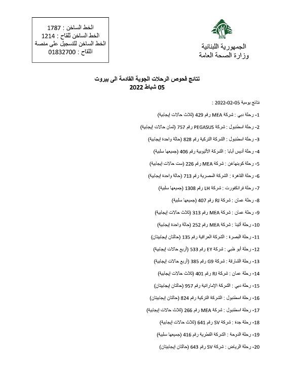 PCR Results of Flights That Arrived on 5&6&7&8&9&10-2-2022