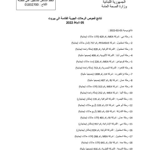 نتائج فحوصات رحلات إضافية وصلت إلى بيروت بتاريخ 5 و6 و7 و8 و9 و10-2-2022