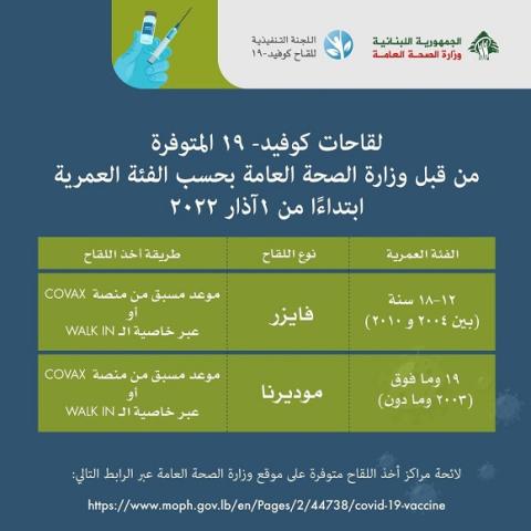 MoPH to Start Tomorrow a New Phase of Vaccination Campaign with the Administration of Pfizer and Moderna Vaccines