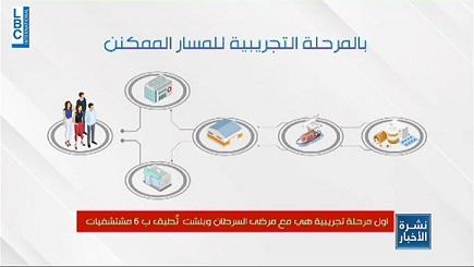 Report on the Automated Mechanism to be Followed by the MoPH for Pharmaceutical Tracking