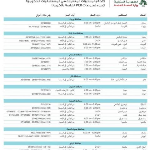 The List of Approved COVID-19 PCR Testing Laboratories at the Governmental Hospitals 