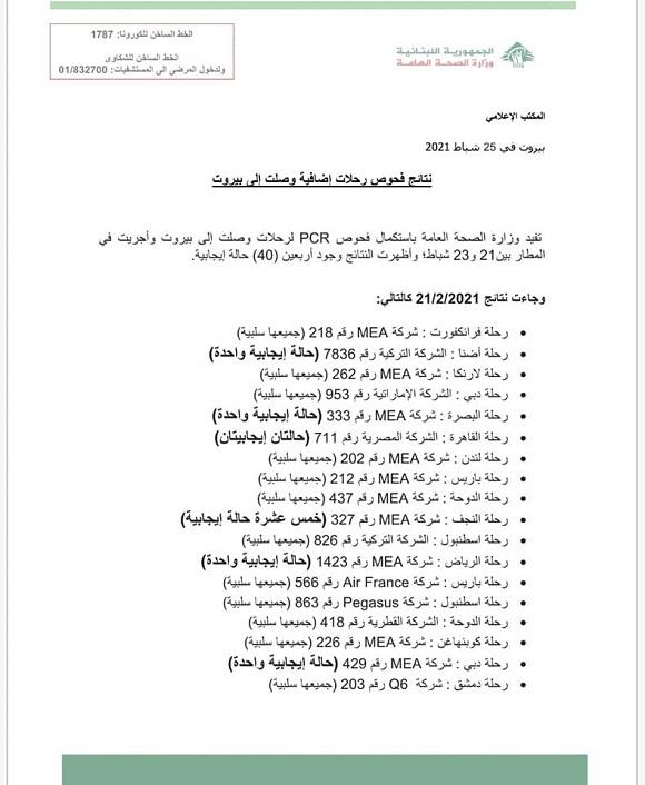PCR Results of Flights That Arrived on 21&22&23-2-2021