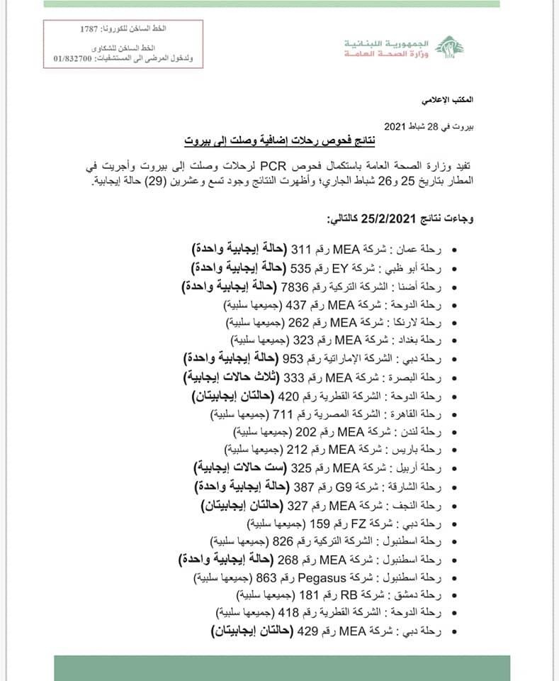 PCR Results of Flights That Arrived on 25&26-2-2021