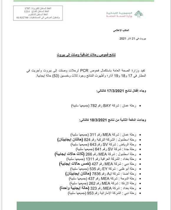 نتائج فحوصات رحلات إضافية وصلت إلى بيروت بتاريخ 17 و18 و19-3-2021