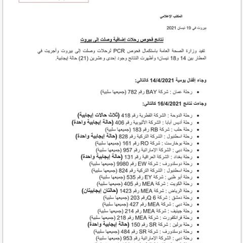 PCR Results of Flights That Arrived on 14&16&17&18-4-2021