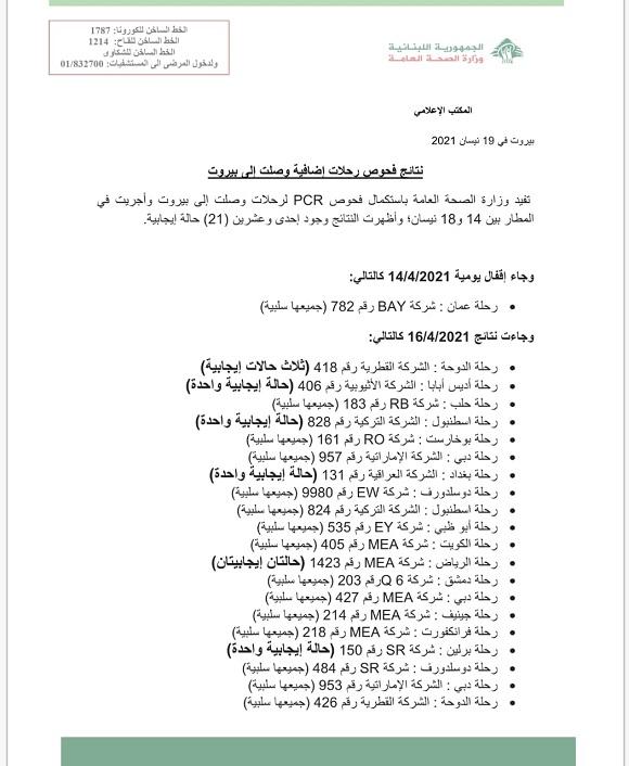 PCR Results of Flights That Arrived on 14&16&17&18-4-2021