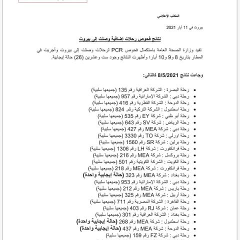نتائج فحوصات رحلات إضافية وصلت إلى بيروت بتاريخ 8 و9 و10-5-2021