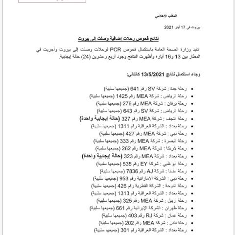 نتائج فحوصات رحلات إضافية وصلت إلى بيروت بتاريخ 13 و14 و15 و16-5-2021