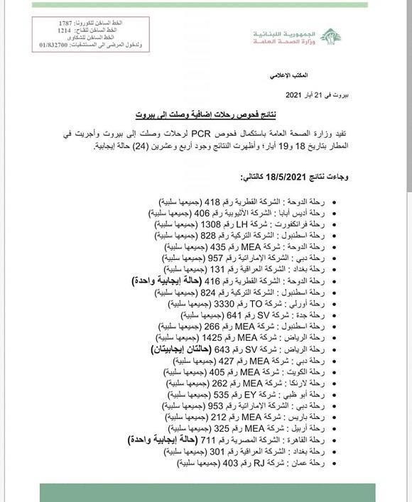 نتائج فحوصات رحلات إضافية وصلت إلى بيروت بتاريخ 18 و19-5-2021