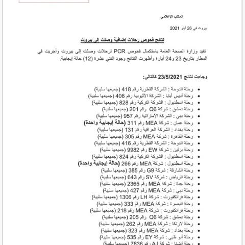 نتائج فحوصات رحلات إضافية وصلت إلى بيروت بتاريخ 23 و24-5-2021