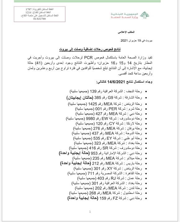 نتائج فحوصات رحلات إضافية وصلت إلى بيروت بتاريخ 14 و15و16-6-2021