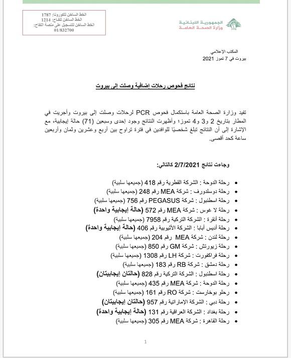 نتائج فحوصات رحلات إضافية وصلت إلى بيروت بتاريخ 2 و3 و4-7-2021