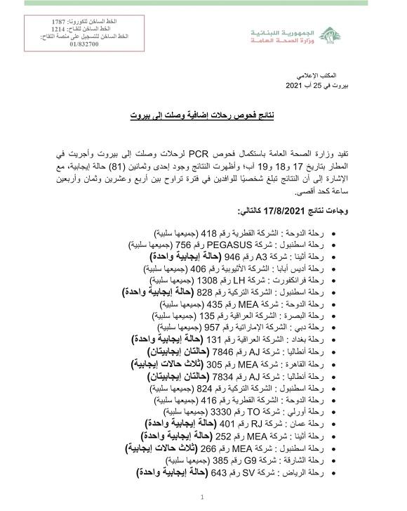 PCR Results of Flights That Arrived on 17&18&19-8-2021
