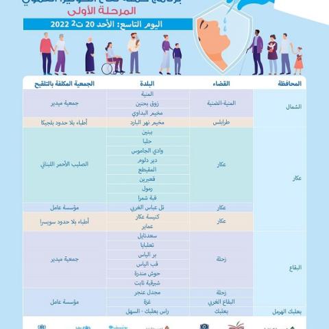 برنامج حملة لقاح الكوليرا الفموي- المرحلة الأولى​