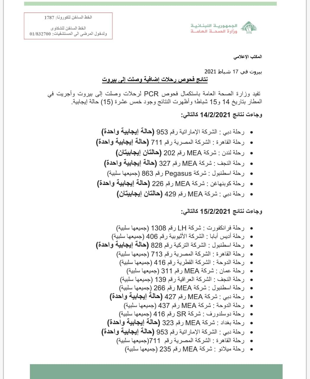 PCR Results of Flights That Arrived on 14&15-2-2021
