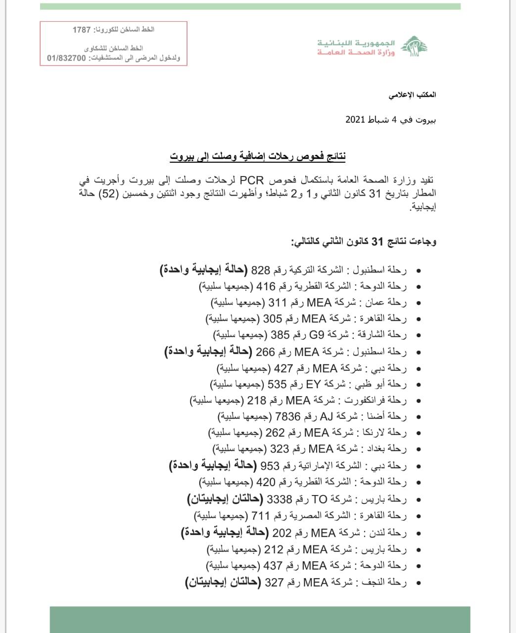 PCR Results of Flights That Arrived on 31-1-2021&1&2-2-2021