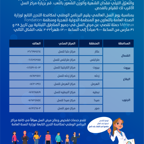  حملة تقصي عن مرض السل في جميع المناطق اللبنانية