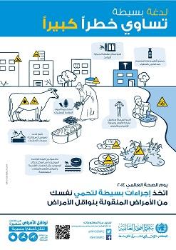 يوم الصحة العالمي 2014