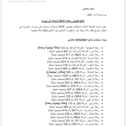 نتائج فحوصات رحلات إضافية وصلت إلى بيروت بتاريخ 10 و11 و12-5-2021