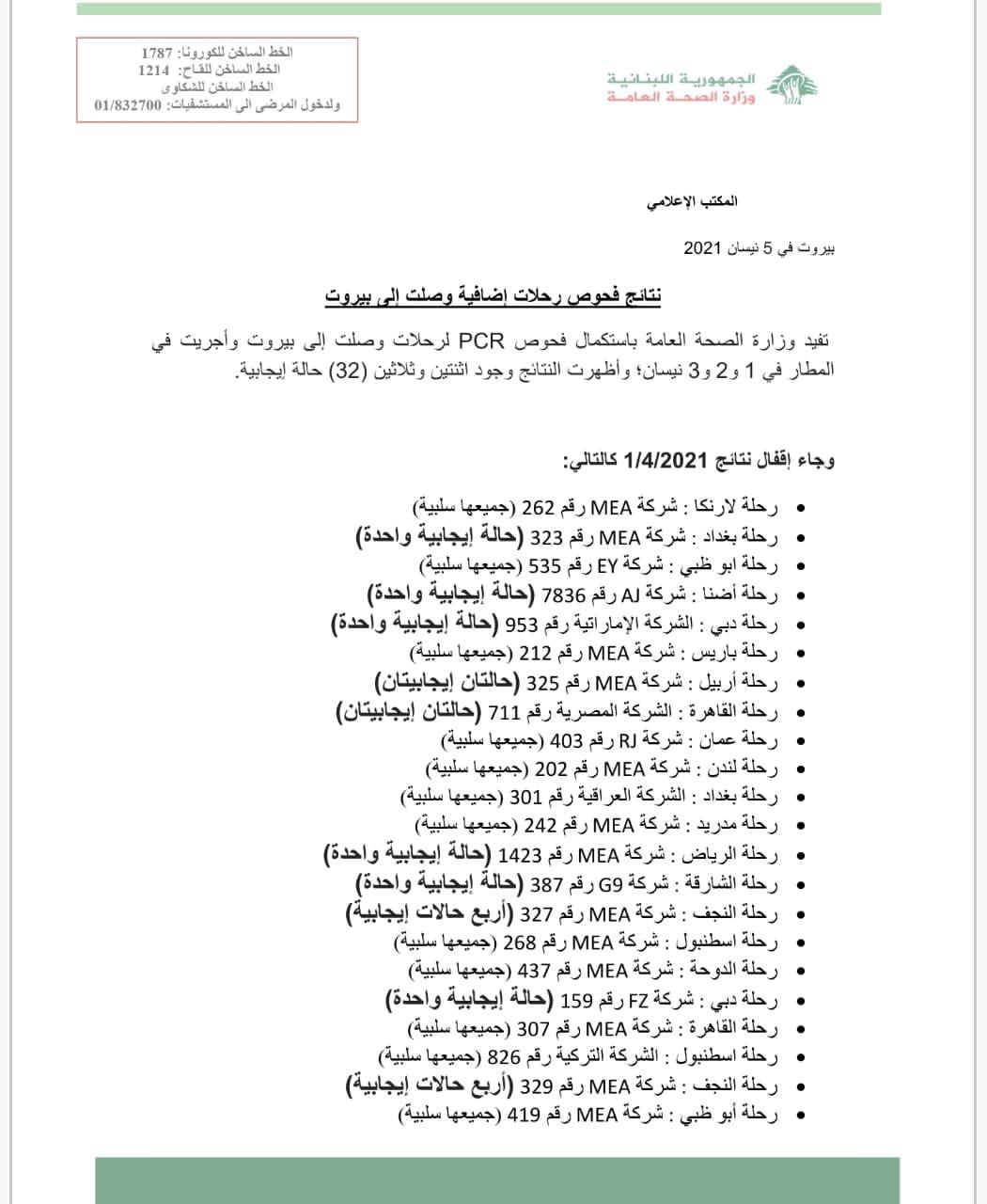 نتائج فحوصات رحلات إضافية وصلت إلى بيروت بتاريخ 1 و2 و3-4-2021