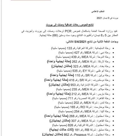 نتائج فحوصات رحلات إضافية وصلت إلى بيروت بتاريخ 5 و6 و7 و8-4-2021