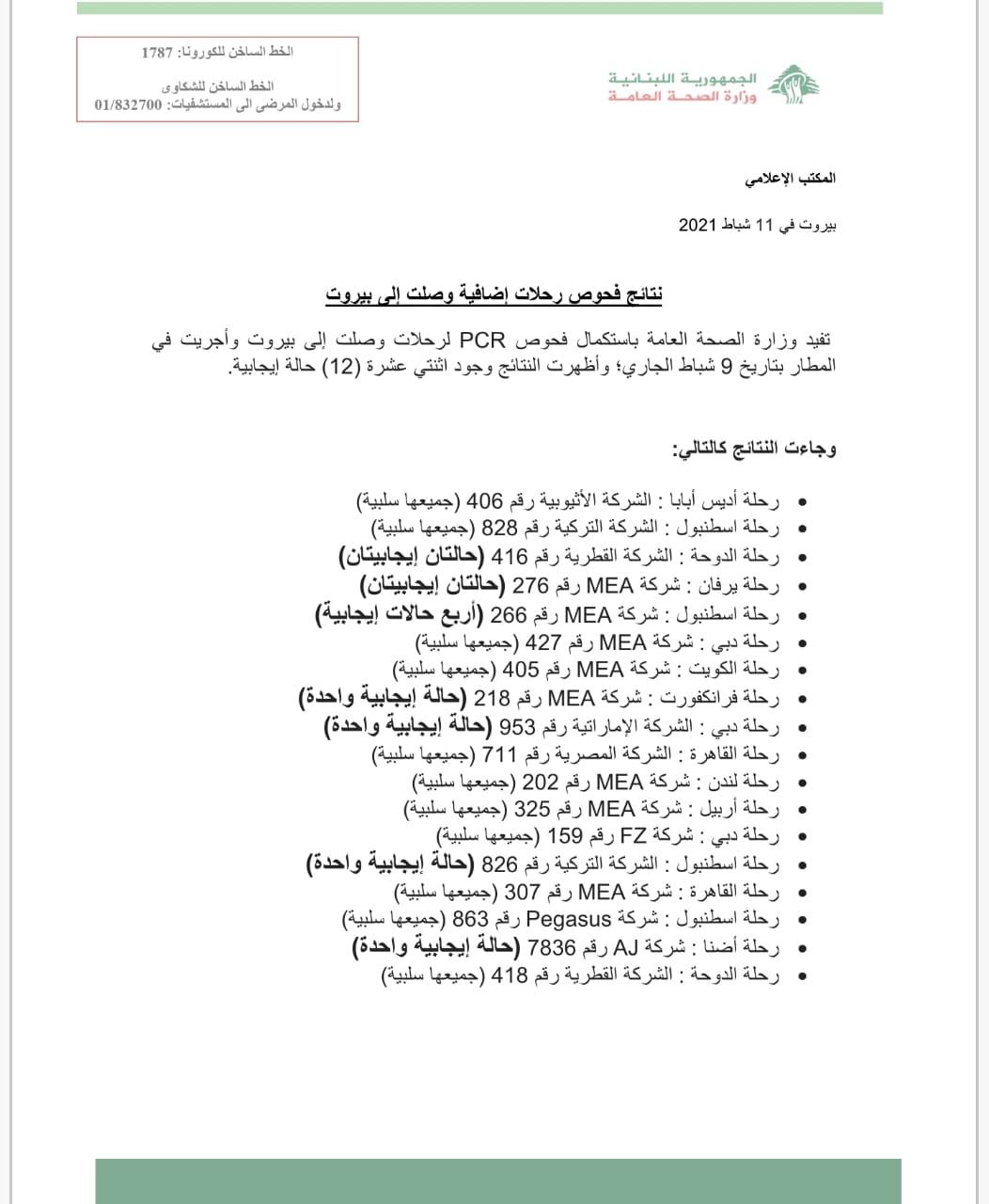 نتائج فحوصات رحلات إضافية وصلت إلى بيروت بتاريخ 9-2-2021
