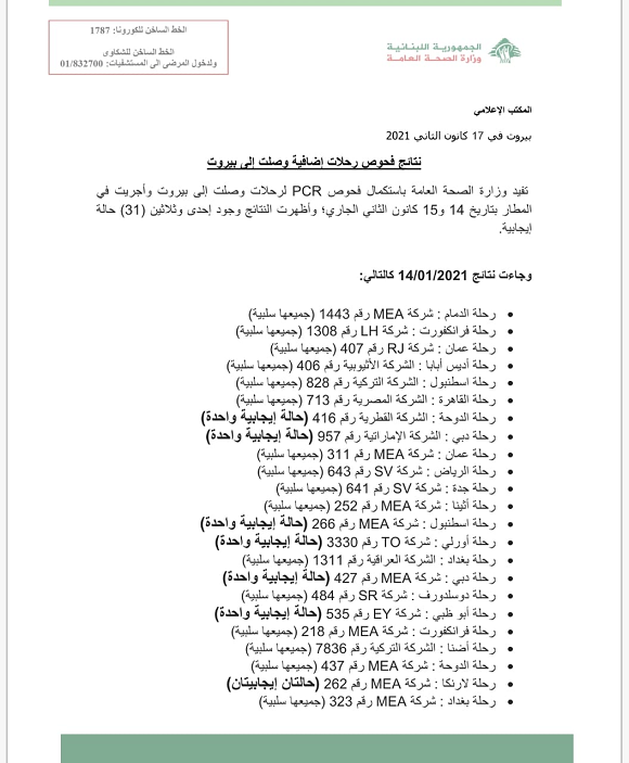 نتائج فحوصات رحلات إضافية وصلت إلى بيروت بتاريخ 14و15-1-2021