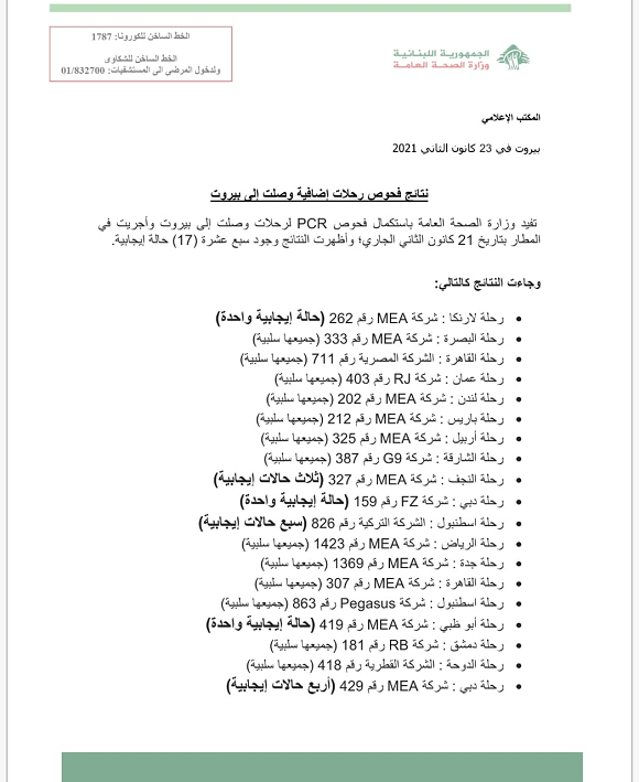 PCR Results of Flights That Arrived on 21-1-2021
