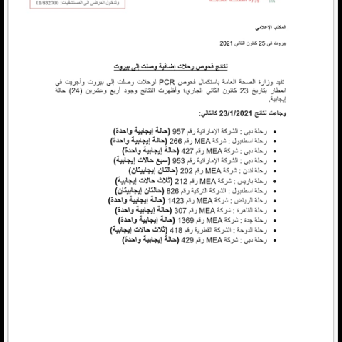 PCR Results of Flights That Arrived on 23-1-2021