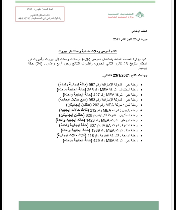 PCR Results of Flights That Arrived on 23-1-2021