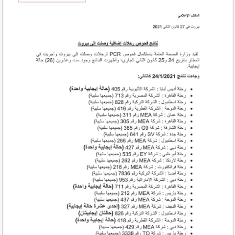 نتائج فحوصات رحلات إضافية وصلت إلى بيروت بتاريخ 24و25-1-2021