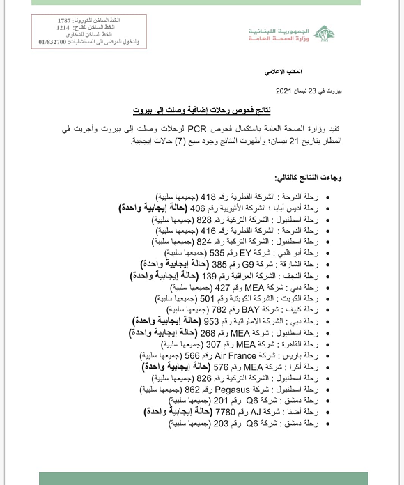 نتائج فحوصات رحلات إضافية وصلت إلى بيروت بتاريخ 21-4-2021
