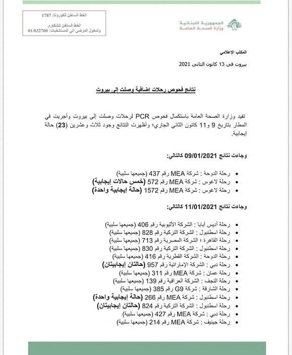 PCR Results of Flights That Arrived on 9 & 11-1-2021