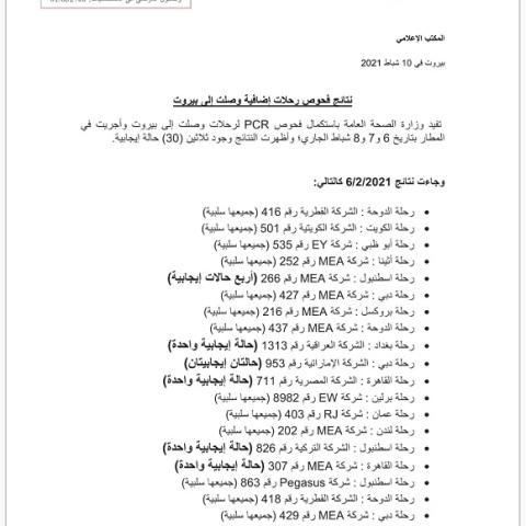 نتائج فحوصات رحلات إضافية وصلت إلى بيروت بتاريخ 6 و7 و8 -2-2021