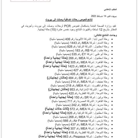 نتائج فحوصات رحلات إضافية وصلت إلى بيروت بتاريخ 12-2-2021